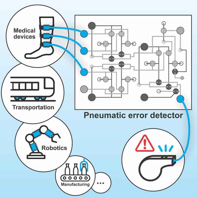 Air-powered computer for medical device monitoring