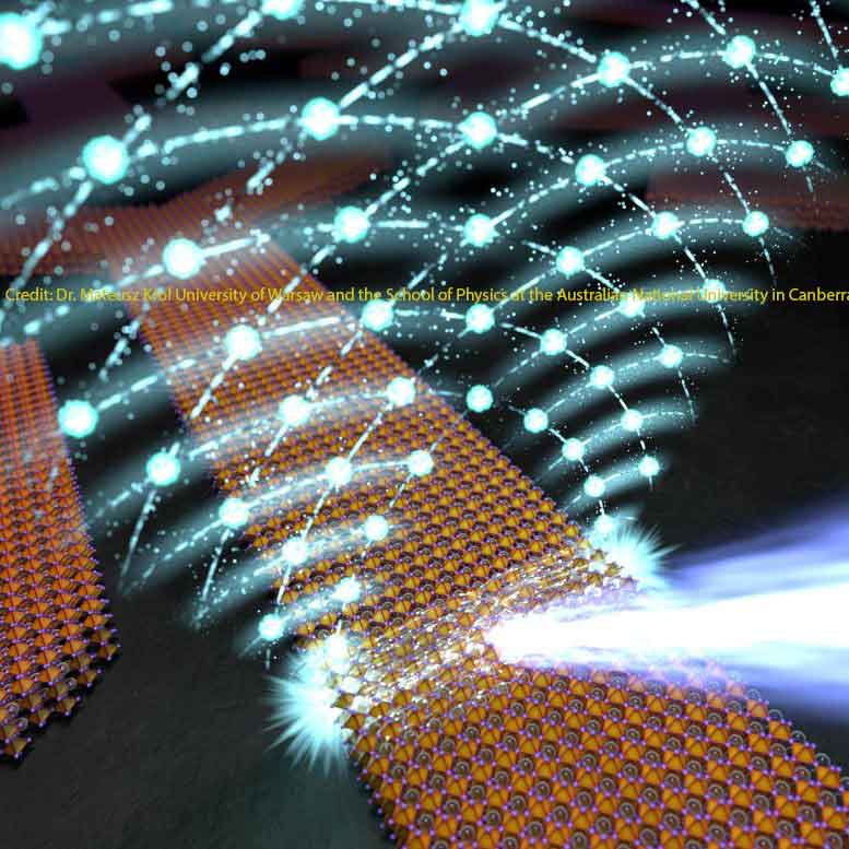 perovskite waveguides photonics