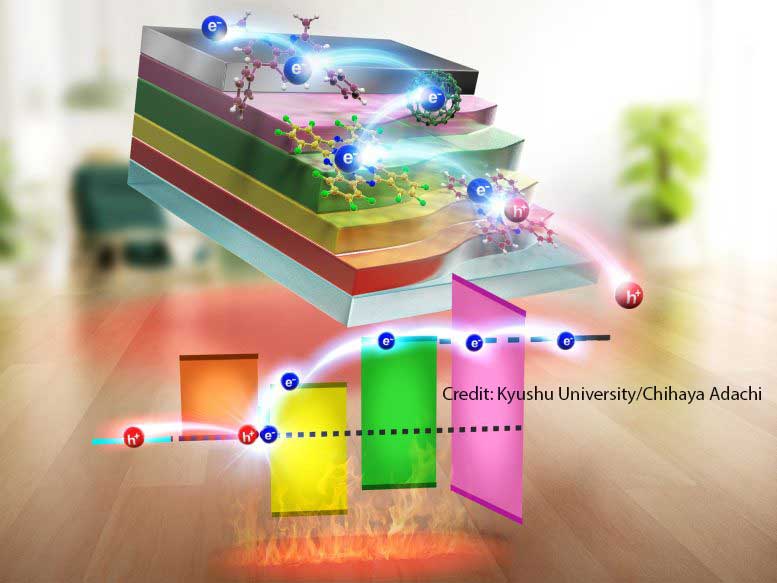 organic thermoelectric device room temperature