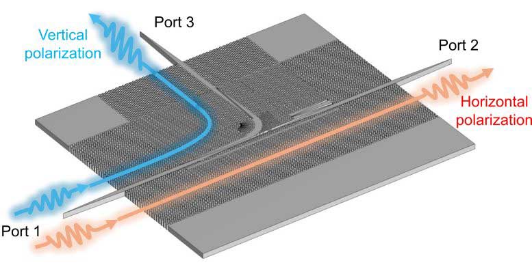 silicon chip 6g communication