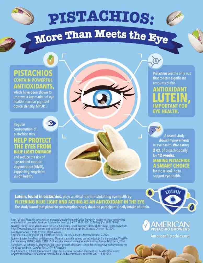 Pistachios A Natural Pathway to Enhanced Eye Health in Just Six Weeks